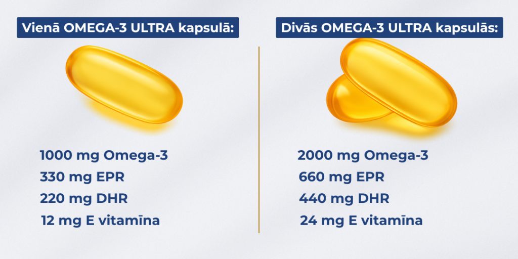 omega-3-biovitup-latvia