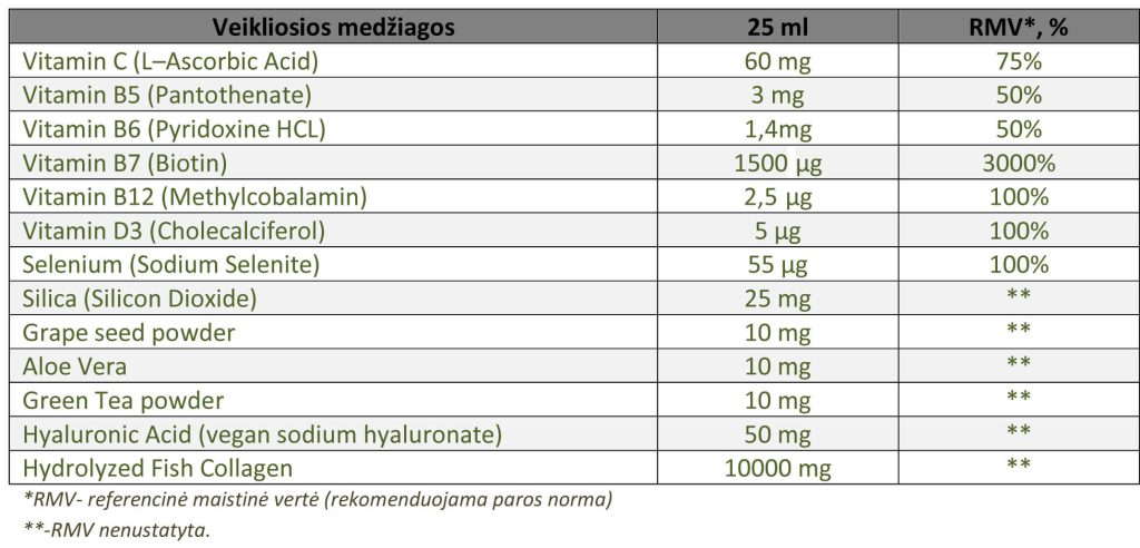 skystas kolagenas jurinis